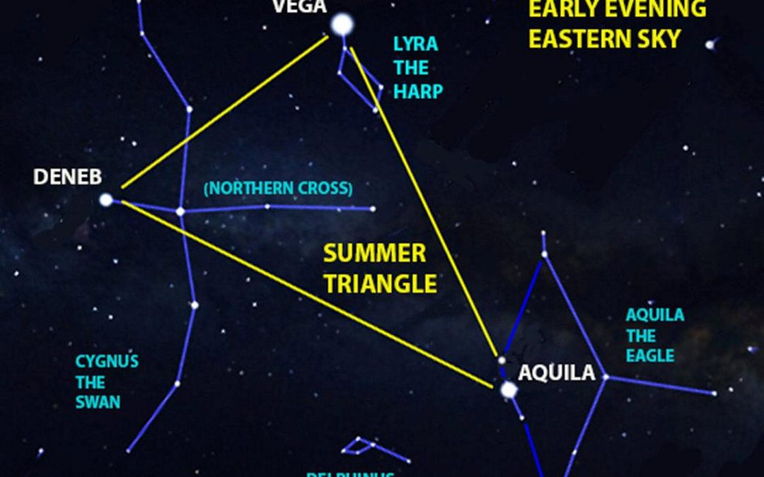 Summer Triangle emerges in night sky